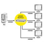ROLINE 14.01.3581 :: ROLINE HDMI Splitter, 4K, 4-way