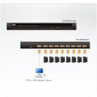 ATEN CS1308 :: KVM Switch, 8x 1, PS/2 & USB