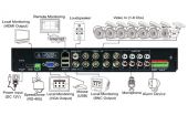 KGUARD KG-AR821 :: 8-канален мрежов DVR рекордер, H.264, 100fpsKGUARD KG-AR421 :: 4-ри канален мрежов DVR рекордер, Aurora, H.264, HDMI/VGA/BNC изходи, 8-канала звук