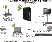 TRENDnet TEW-687GA :: 450Mbps Wireless N Gaming Adapter