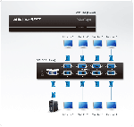 ATEN VS0116 :: 16-Port видео сплитер с Audio, 250 MHz, 1920x1440@60Hz, до 65 m