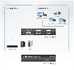 ATEN VS174 :: видео сплитер, 4x 1, DVI Dual Link & Audio