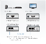 ATEN VE800A :: HDMI Extender, 1900x1200 @ 60Hz, 60 м, 3D, HDCP, Dolby True HD, DTS HD Master Audio