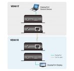 ATEN VE901 :: DisplayPort Extender, HDBaseT, Cat 5/6, 4K, 40 м