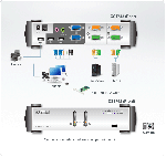 ATEN CS1742 :: Dual-View KVMP Switch, 2x 1, USB