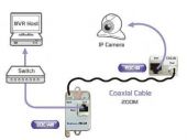 ENCONN EOC-AN/IN :: Ethernet Over Coax Extender, 100 Mbps